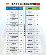 <b>江苏马来西亚留膏火用几多-马来西亚留学含金量</b>